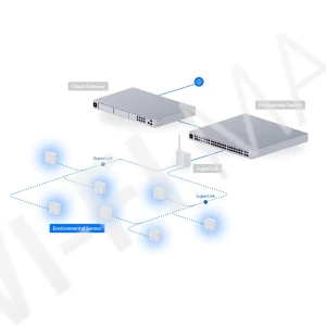 Ubiquiti UniFi Protect Environmental Sensor SuperLink, автономный датчик окружающей среды
