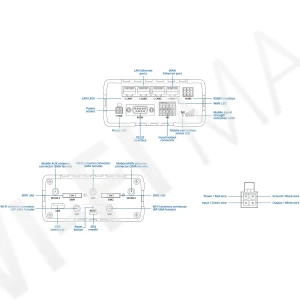 Teltonika RUT976 RedCAP 5G Router 2 SIM, промышленный 5G маршрутизатор Wi-Fi 4