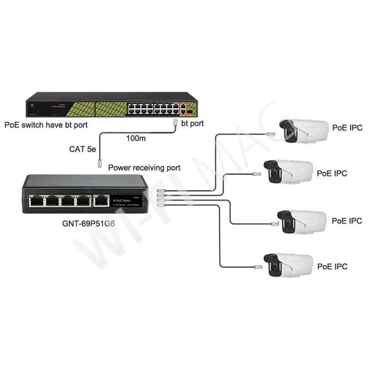 Conexpro GNT-6FP51G6, уличный с 5 портами 1 Гбит/с (4 PoE) неуправляемый коммутатор