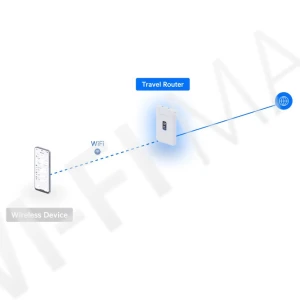 Ubiquiti UniFi Travel Router, дорожный мобильный маршрутизатор Wi-Fi 5