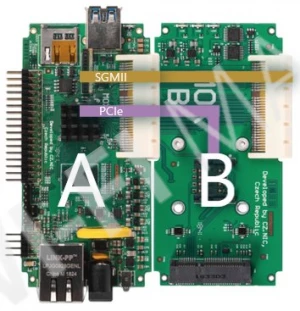 Turris MOX Power 2.4/5GHz Wi-Fi электронное устройство