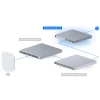 Ubiquiti UniFi Enterprise Firewall Core, межсетевой экран UniFi