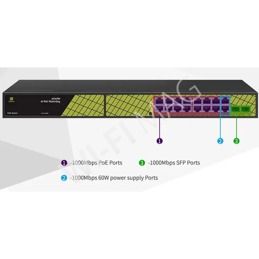 Conexpro GNT-P1018G6, с 16 PoE (1 Гбит/с) и 2 SFP портами неуправляемый коммутатор