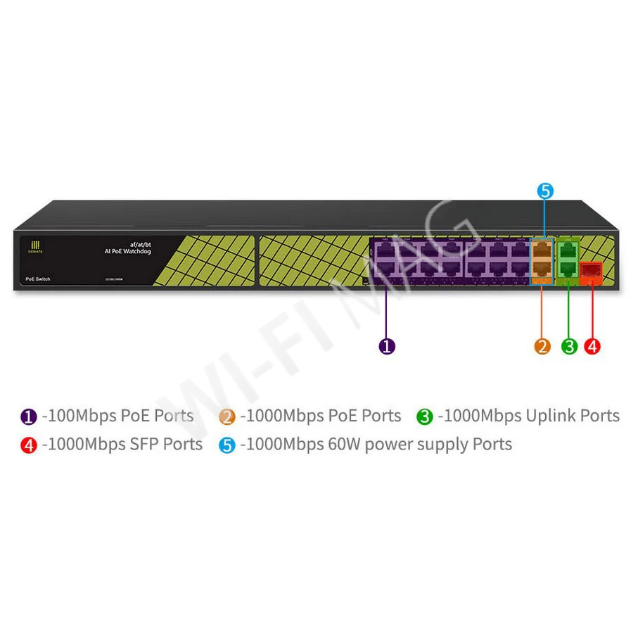 Conexpro GNT-P4813V6, с 16 PoE, 2 LAN (1 Гбит/с) и 1 SFP портом неуправляемый коммутатор