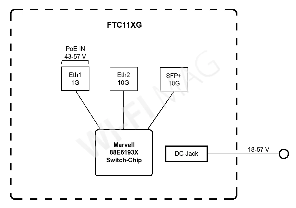 Mikrotik Fiber to Copper converter (FTC11XG) медиаконвертер