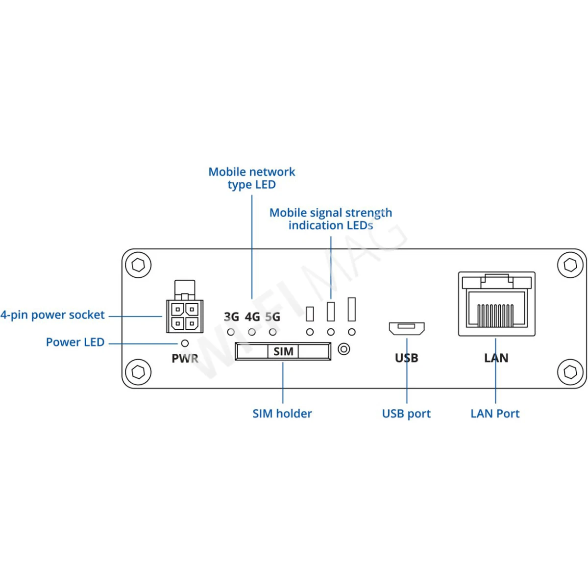 Teltonika TRB501, промышленный шлюз 5G