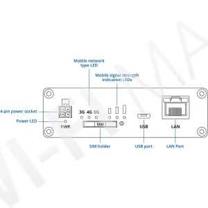 Teltonika TRB501, промышленный шлюз 5G