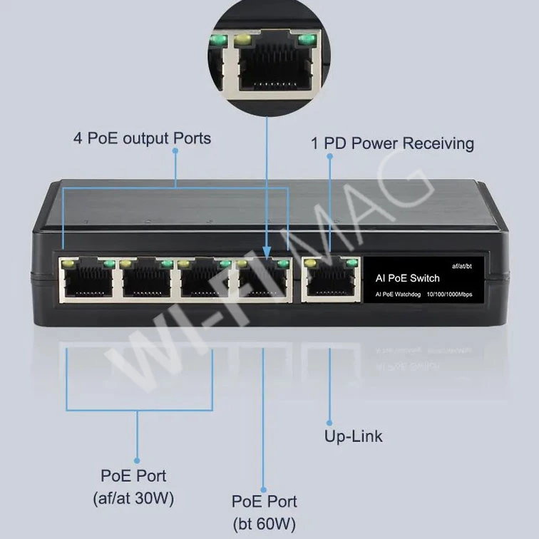 Conexpro GNT-69P51G6, 5-портовый 1 Гбит/с (4 PoE-out, 1 Poe-in) неуправляемый коммутатор