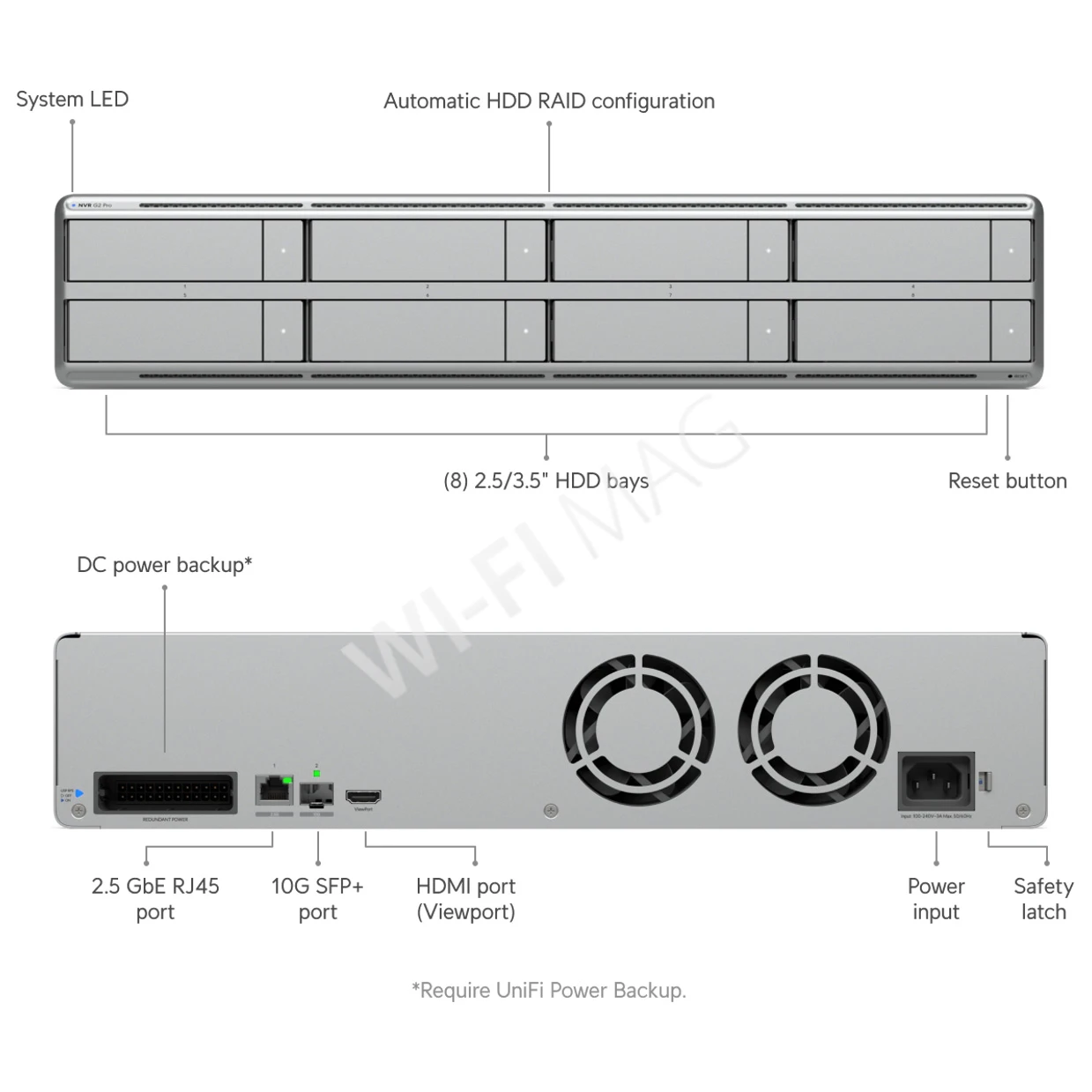 Ubiquiti UniFi Protect Network Video Recorder G2 Pro, электронное устройство