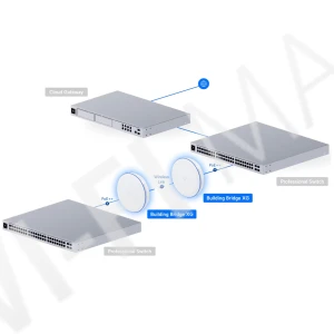 Ubiquiti UniFi Building Bridge XG (2-pack) антенна панельная активная (2 штуки)