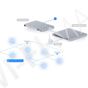 Ubiquiti UniFi Protect Recessed Entry Sensor SuperLink, встраиваемый датчик открытия/закрытия двери