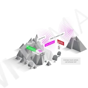 Mikrotik RouterBOARD LHGG LTE7 kit, антенна параболическая активная с модемом LTE Cat7