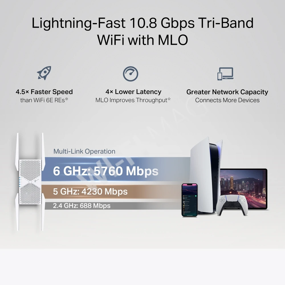 TP-Link RE655BE BE11000, трёхдиапазонный усилитель сигнала Wi-Fi 7 EasyMesh