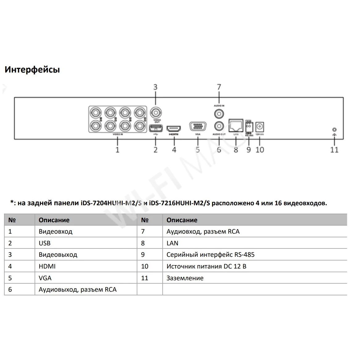 Hikvision iDS-7216HUHI-M2/S(E) 16-канальный видеорегистратор