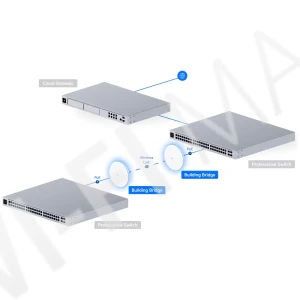 Ubiquiti UniFi Building Bridge (2-pack) антенна панельная активная (2 штуки)