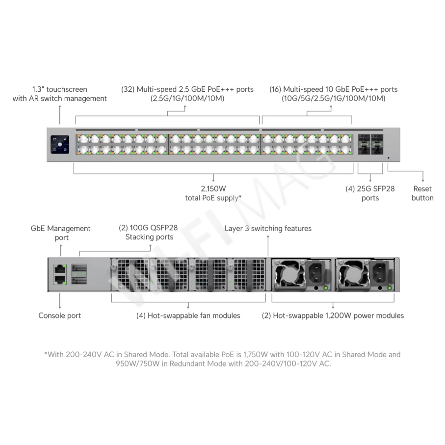 Ubiquiti UniFi Enterprise Campus 48S PoE Switch (2150 Вт) 56-портовый (48 PoE+++) со стекированием Etherlighting коммутатор