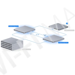 Ubiquiti UniFi Enterprise Campus Switch Core 3,2 Тбит/с, 34-портовый (32 QSFP28) Etherlighting коммутатор