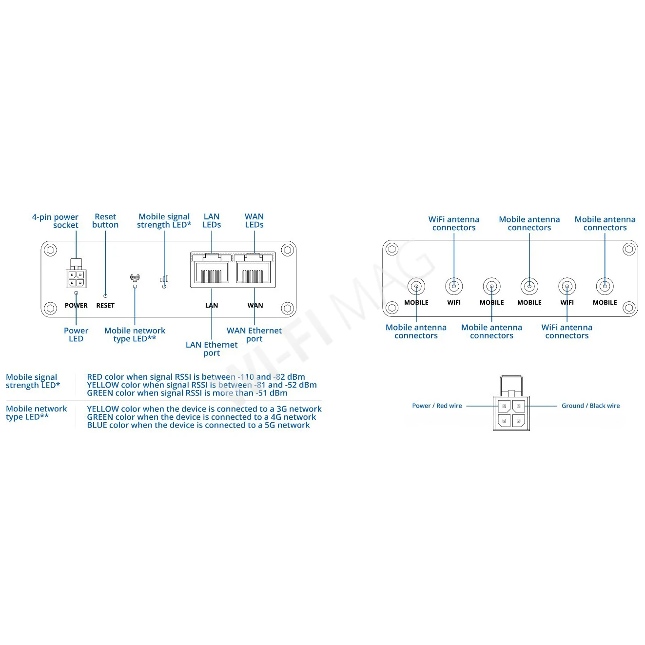 Teltonika RUTM20 Compact 5G Router, 5G-маршрутизатор для решений IoT и IIoT