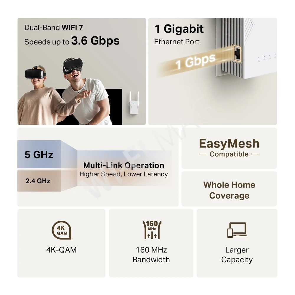 TP-Link RE225BE BE3600, двухдиапазонный усилитель сигнала Wi-Fi 7 EasyMesh