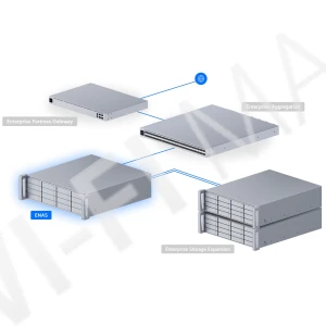 Ubiquiti Enterprise NAS, сетевое хранилище UniFi
