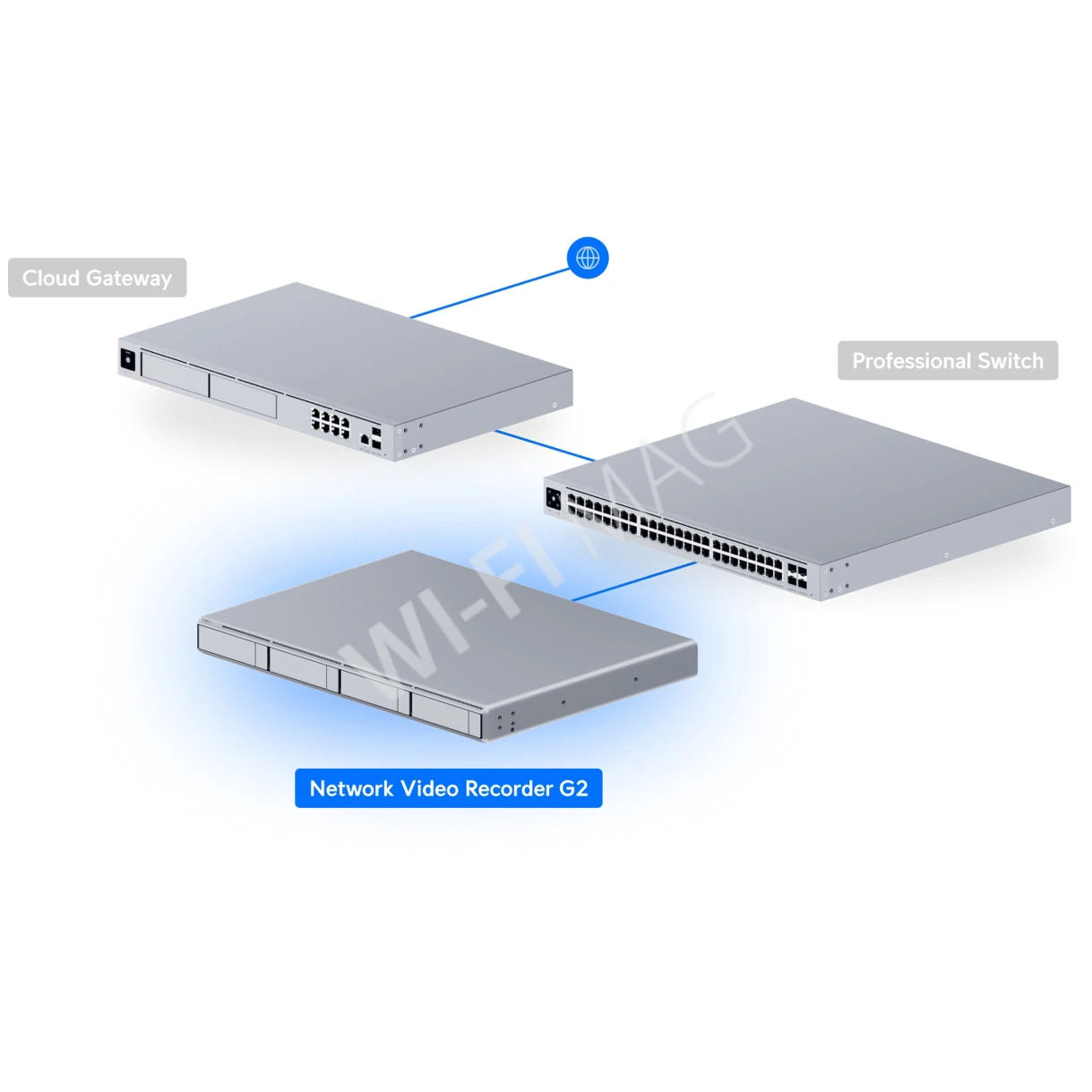 Ubiquiti UniFi Protect Network Video Recorder G2, электронное устройство