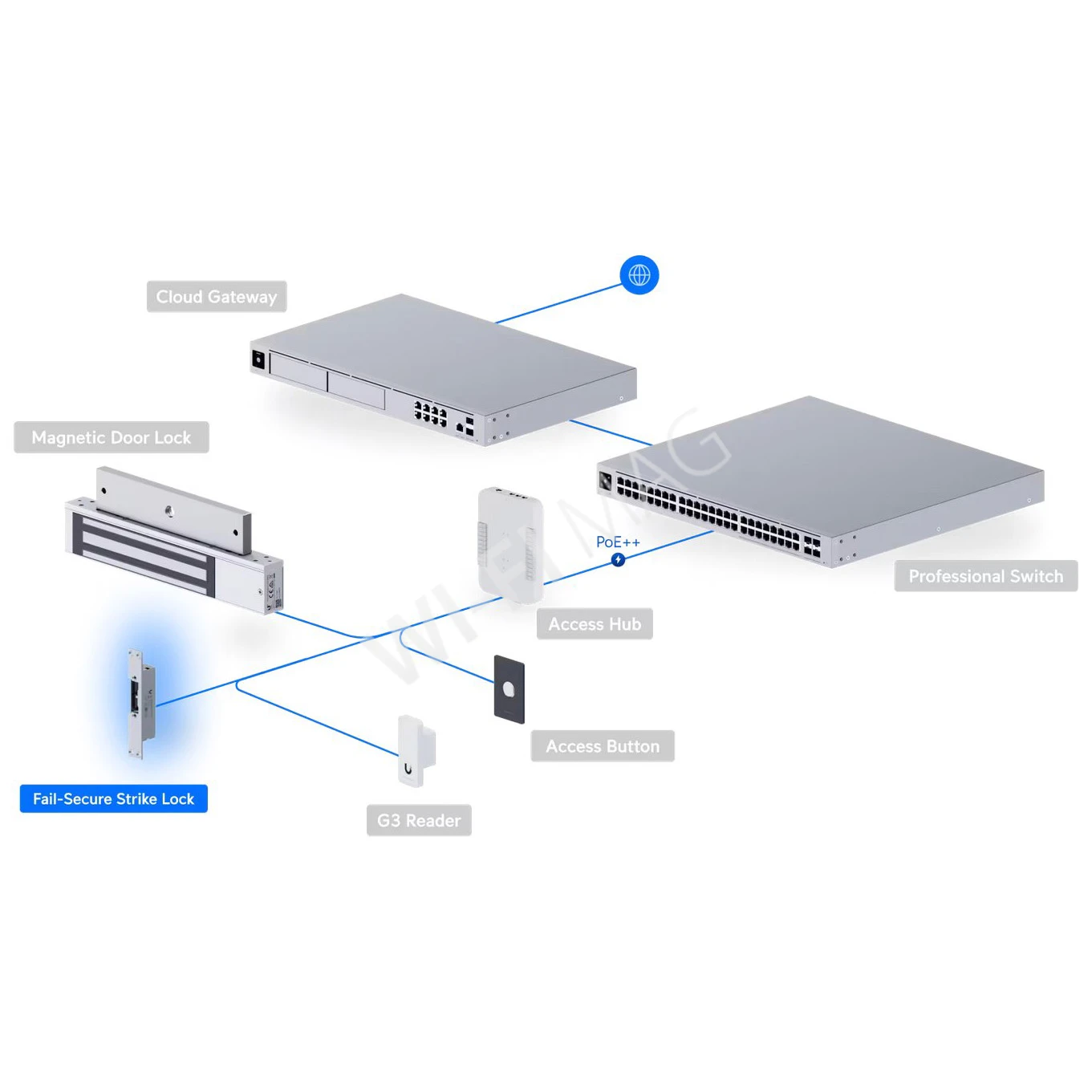 Ubiquiti UniFi Access Fail-Secure Strike Lock 8mm, электрический замок с защелкой и защитой от сбоев