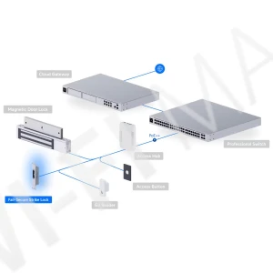 Ubiquiti UniFi Access Fail-Secure Strike Lock 8mm, электрический замок с защелкой и защитой от сбоев