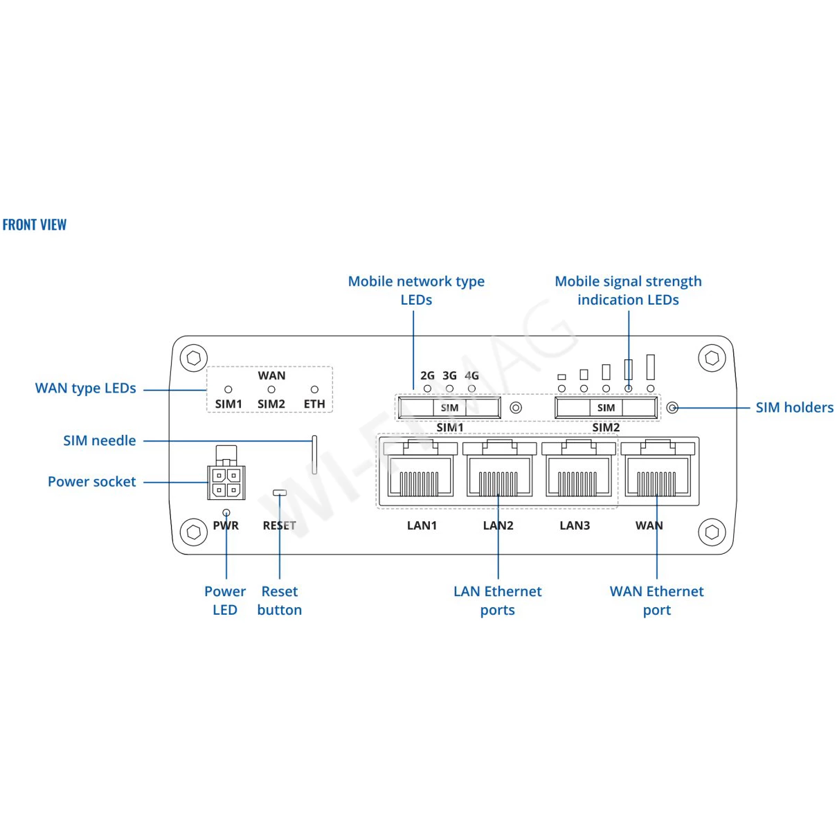 Teltonika RUTM09, мобильный маршрутизатор 4G LTE Cat 6 c GNSS и 2-мя слотами для SIM