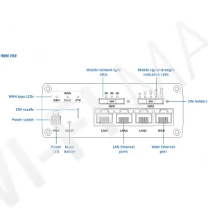 Teltonika RUTM09, мобильный маршрутизатор 4G LTE Cat 6 c GNSS и 2-мя слотами для SIM