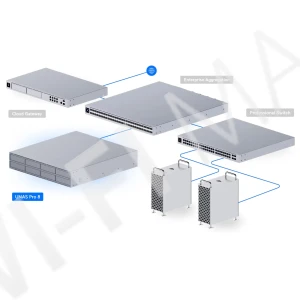 Ubiquiti UniFi Network Storage UNAS Pro 8, сетевое хранилище