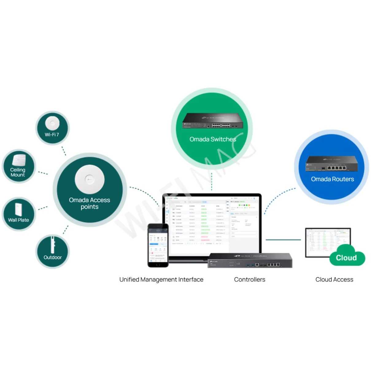 TP-Link OC400, аппаратный контроллер Omada на 1300 устройств