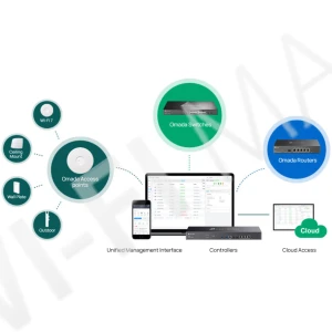 TP-Link OC400, аппаратный контроллер Omada на 1300 устройств