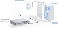 Ubiquiti UniFi Access G2 Starter Kit Professional, профессиональный комлект электронных устройств