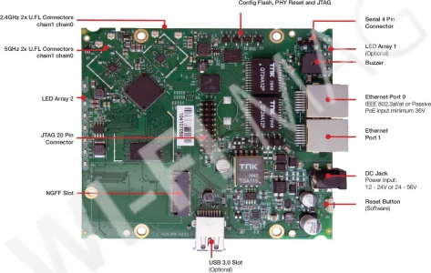 Compex WPJ428 Dual Band 2×2 802.11ac Wave 2