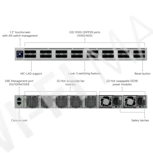 Ubiquiti UniFi Enterprise Campus Switch Core 3,2 Тбит/с, 34-портовый (32 QSFP28) Etherlighting коммутатор