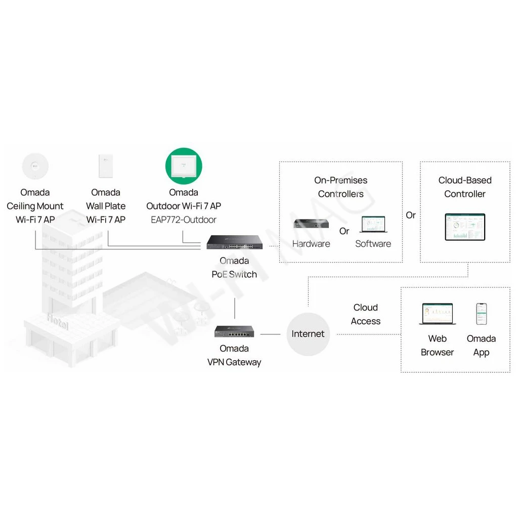 TP-Link EAP772-Outdoor BE9300 Omada, уличная трехдиапазонная точка доступа Wi-Fi 7 c PoE