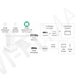 TP-Link EAP772-Outdoor BE9300 Omada, уличная трехдиапазонная точка доступа Wi-Fi 7 c PoE