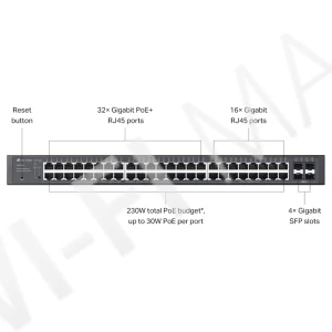 TP-Link SG2452LP Omada, 52--портовый гигабитный Smart с 32 PoE+ и 4 SFP портами коммутатор