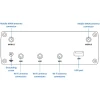Teltonika RUTC41, двухдиапазонный промышленный маршрутизатор 4G Wi-Fi 6
