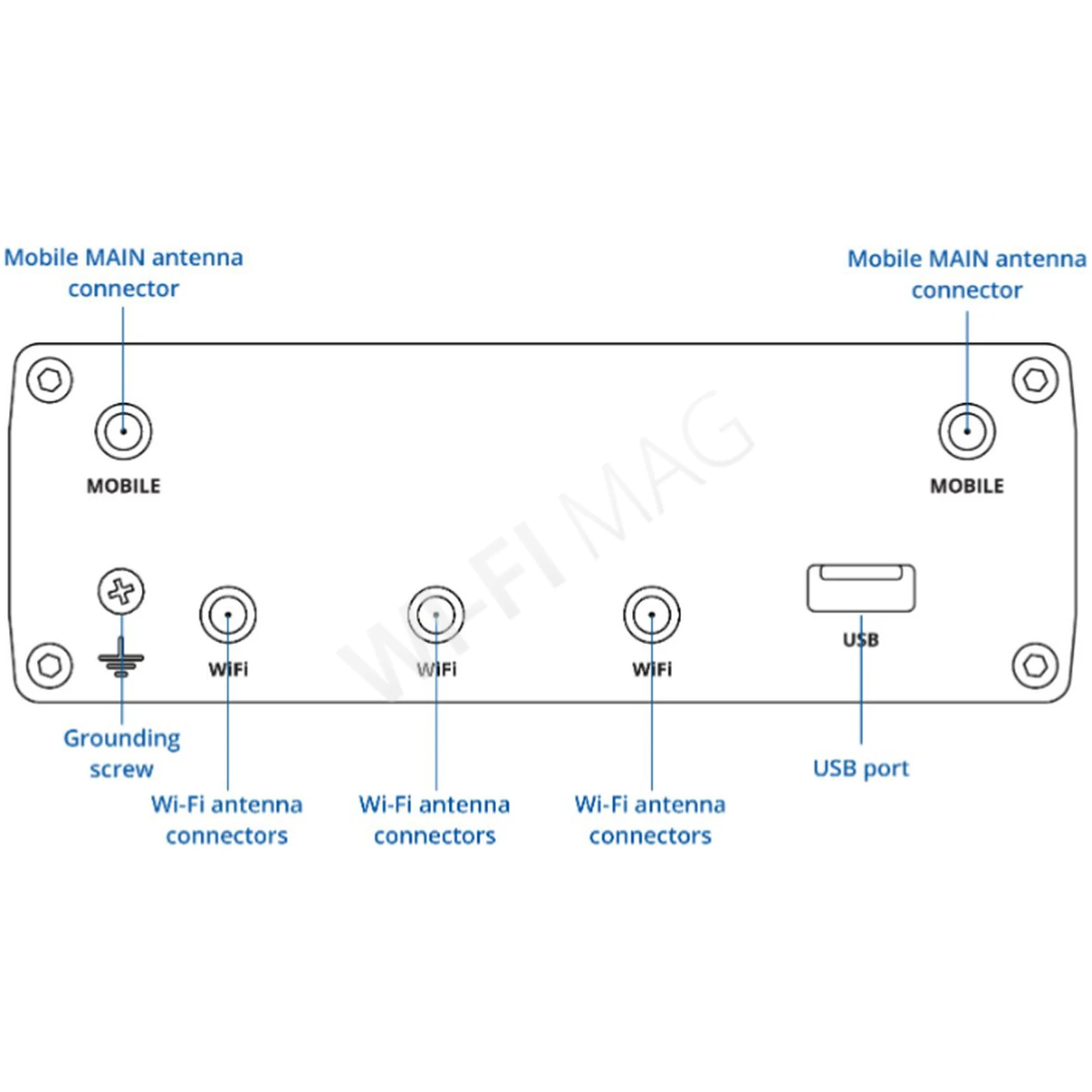 Teltonika RUTC41, двухдиапазонный промышленный маршрутизатор 4G Wi-Fi 6