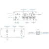Teltonika RUTX09 Industrial Cellular Router 2 SIM+eSIM, промышленный сотовый маршрутизатор GNSS