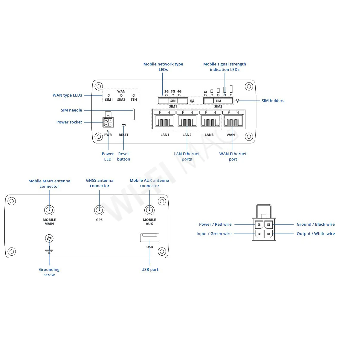 Teltonika RUTX09 Industrial Cellular Router 2 SIM+eSIM, промышленный сотовый маршрутизатор GNSS