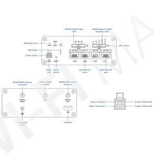 Teltonika RUTX09 Industrial Cellular Router 2 SIM+eSIM, промышленный сотовый маршрутизатор GNSS