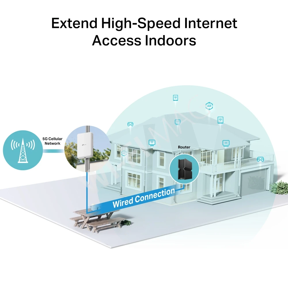 TP-Link NE200-Outdoor, уличный маршрутизатор 5G со слотом для карты памяти и питанием по PoE