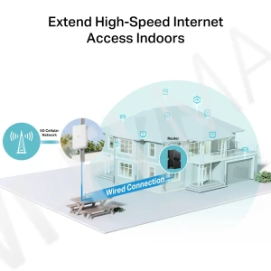 TP-Link NE200-Outdoor, уличный маршрутизатор 5G со слотом для карты памяти и питанием по PoE