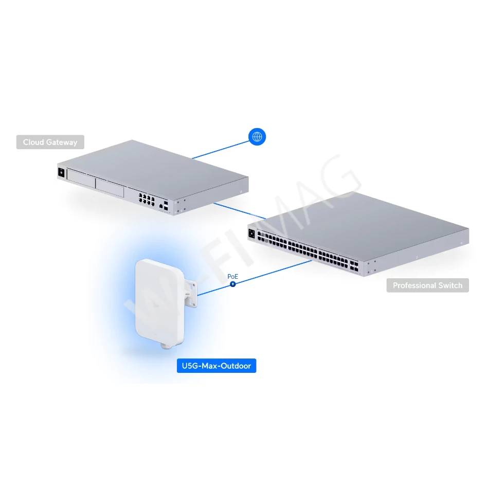 Ubiquiti UniFi 5G Max Outdoor, уличный 5G-модем 3,4 Гбит/с c 2-мя слотами для SIM-карт