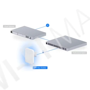 Ubiquiti UniFi 5G Max Outdoor, уличный 5G-модем 3,4 Гбит/с c 2-мя слотами для SIM-карт
