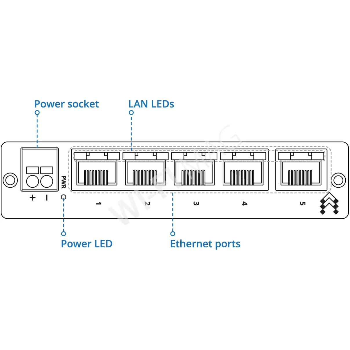 Teltonika TSW010 DIN rail switch, неуправляемый коммутатор (9-30 В постоянного тока)