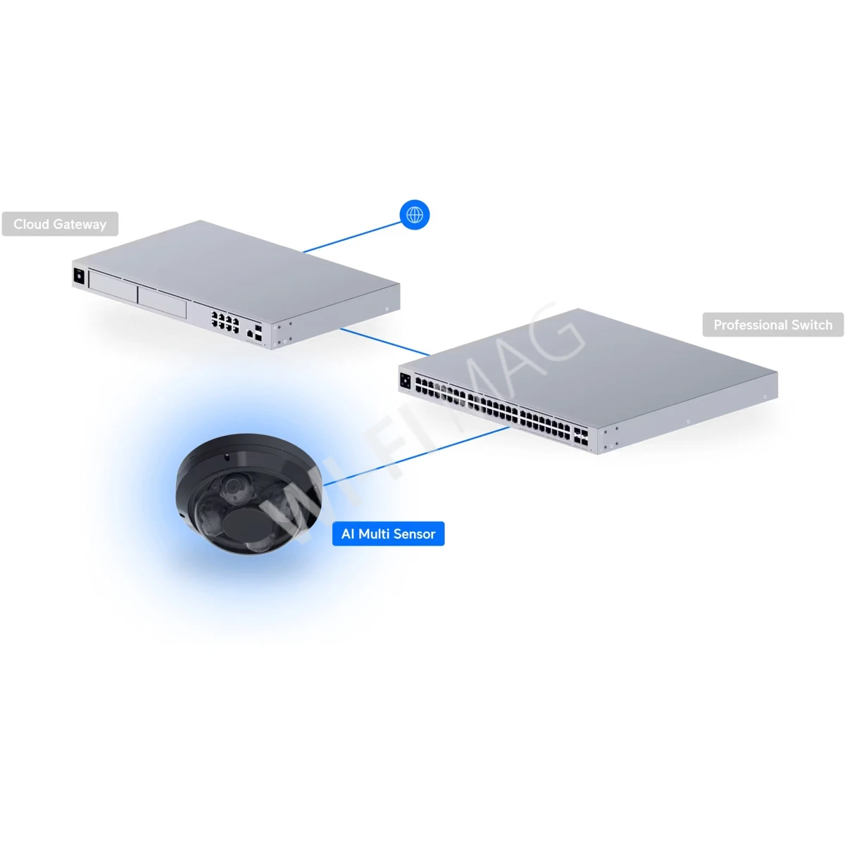Ubiquiti UniFi AI Multi Sensor 4 Camera Black, 32 Мп черная уличная PoE++ с 4-мя объективами и 2,33-кратным зумом IP-видеокамера