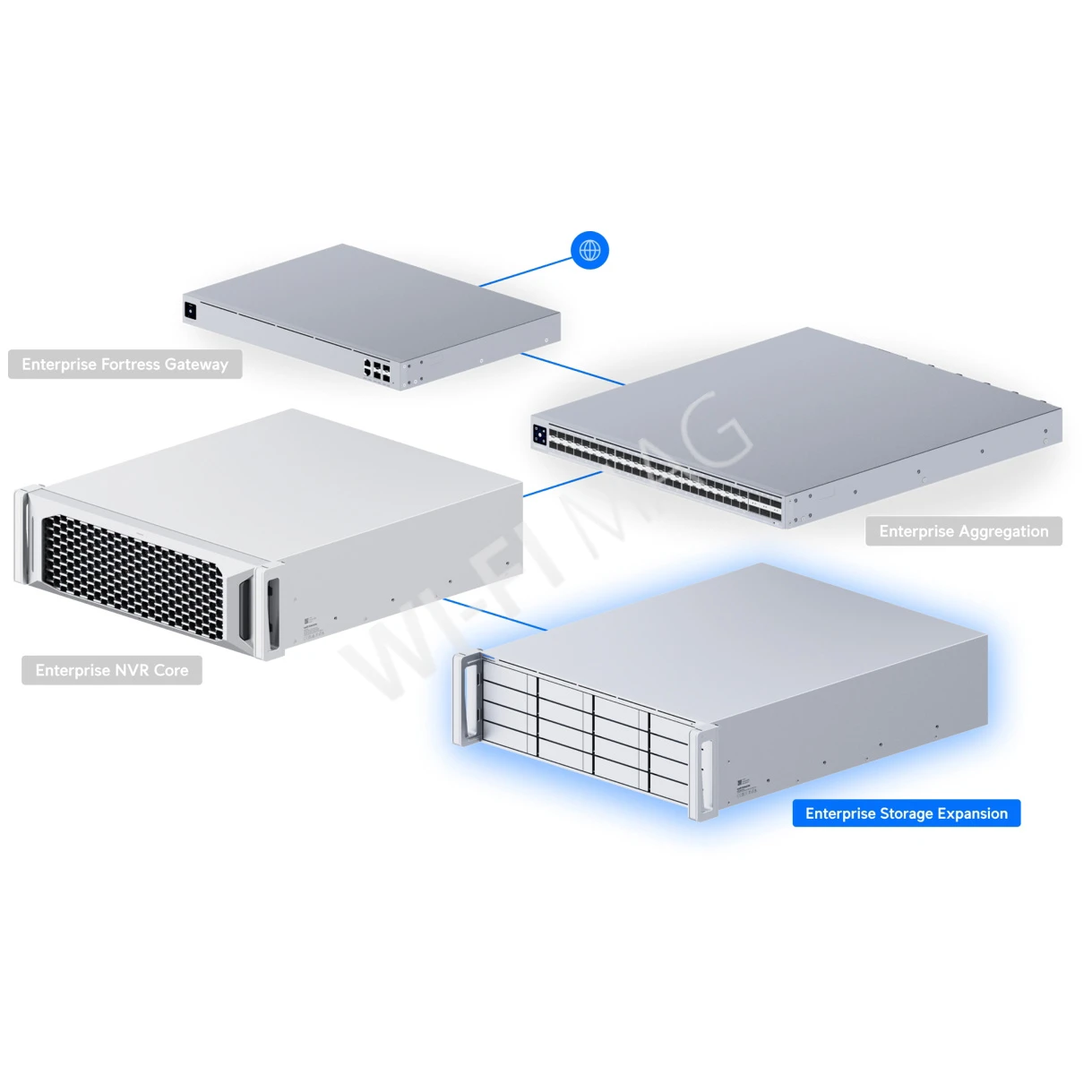 Ubiquiti Enterprise Storage Expansion 16, расширение хранилища для ENAS и ENVR-Core